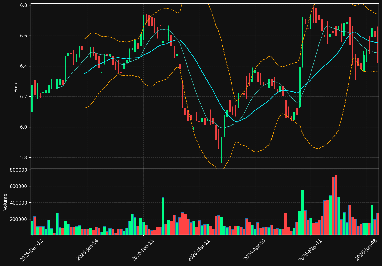 COR.LS chart