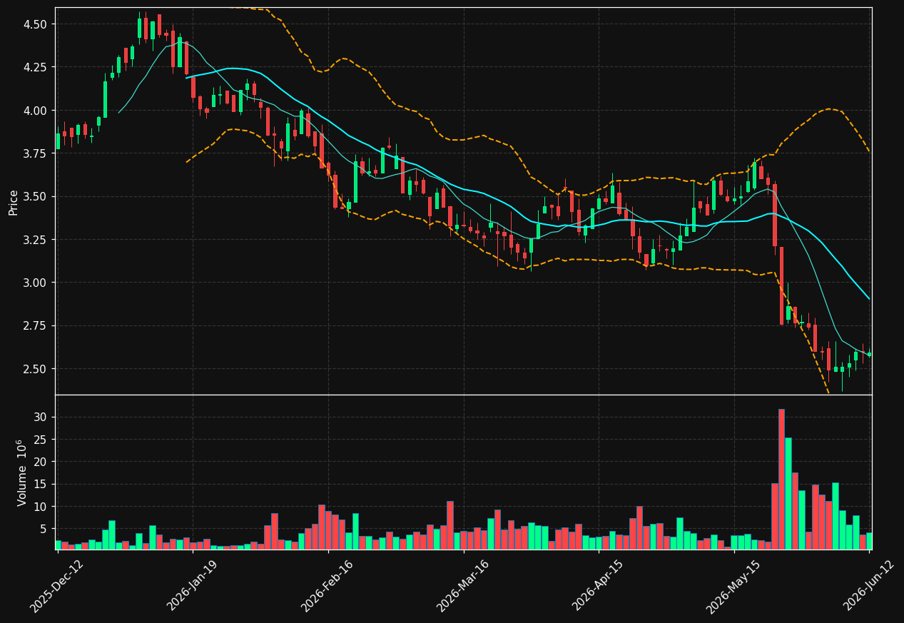 CORE-B.ST chart