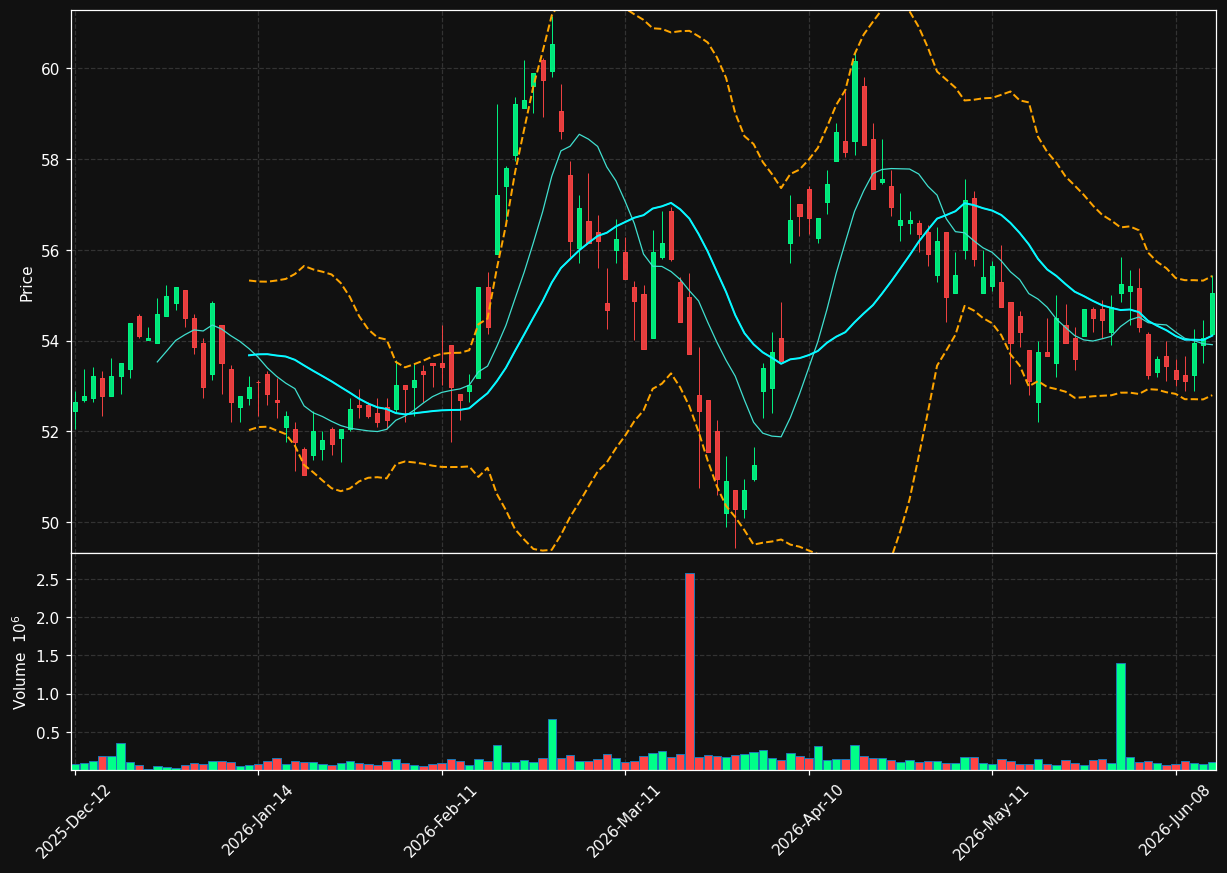 COV.PA chart