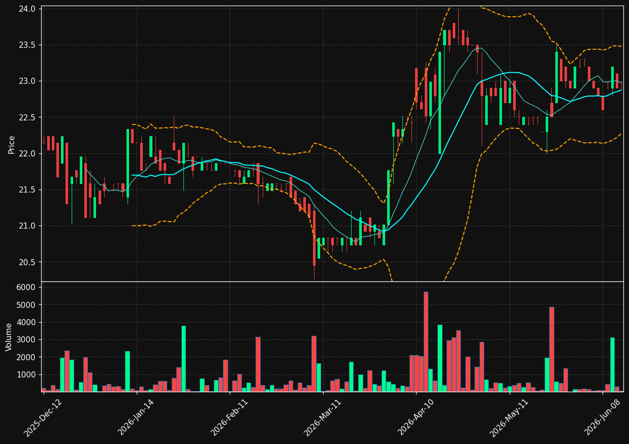 COVH.PA chart