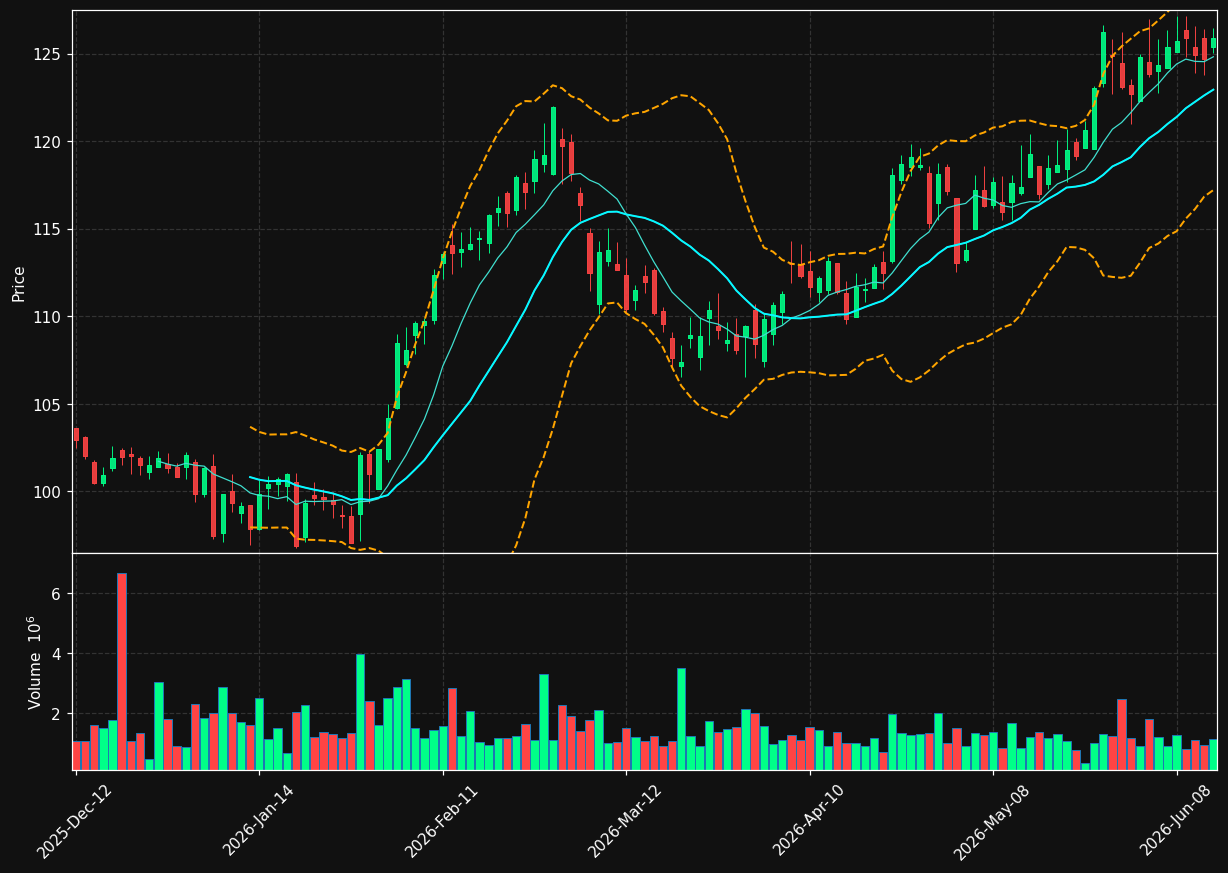 CP.TO chart