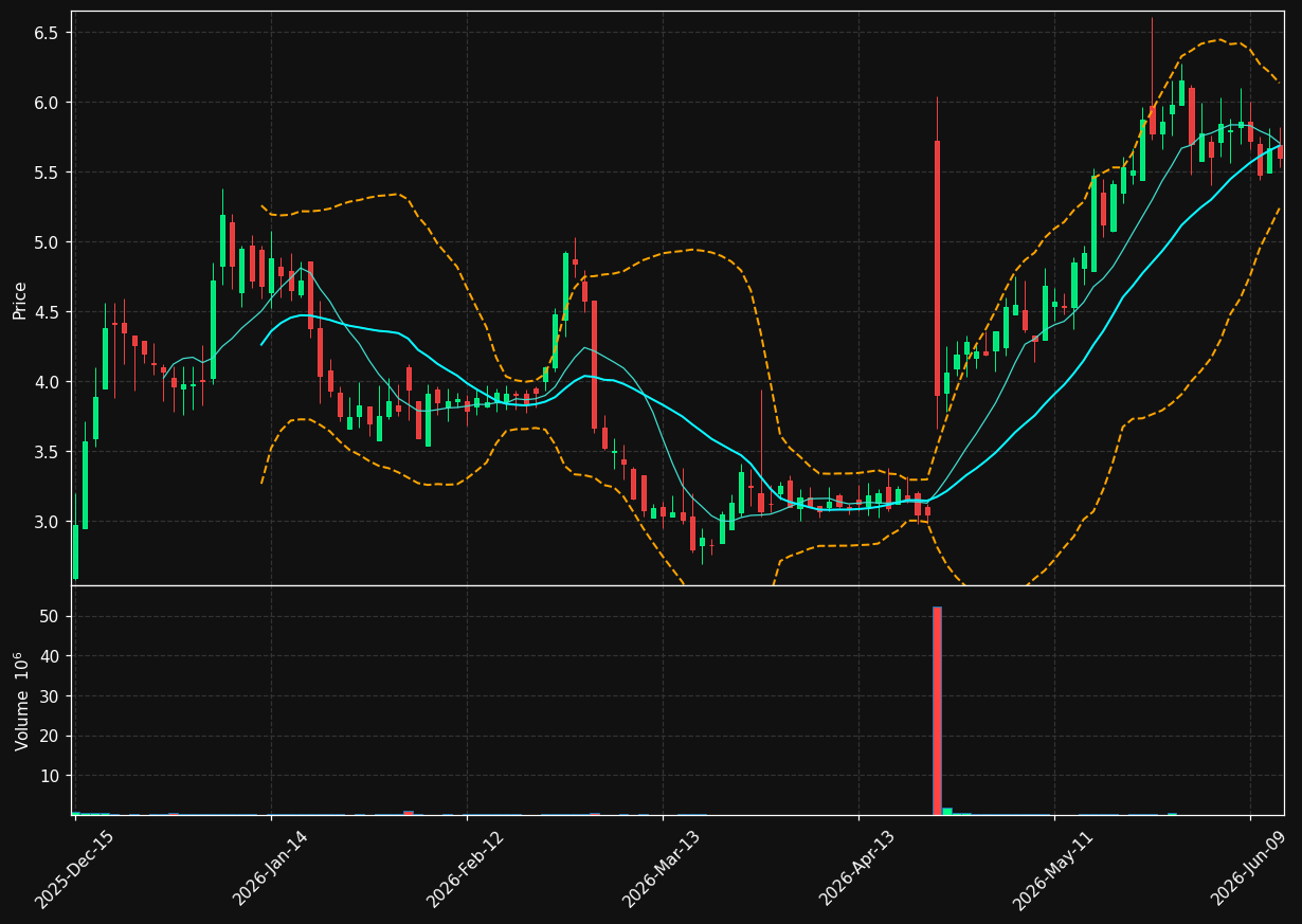 CPIX chart