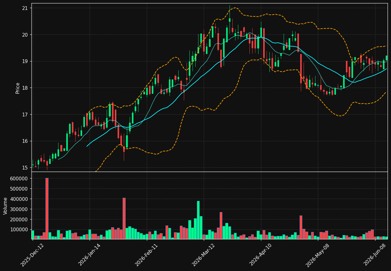 CPKR.TO chart