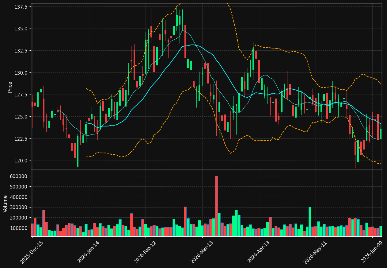 CPK chart