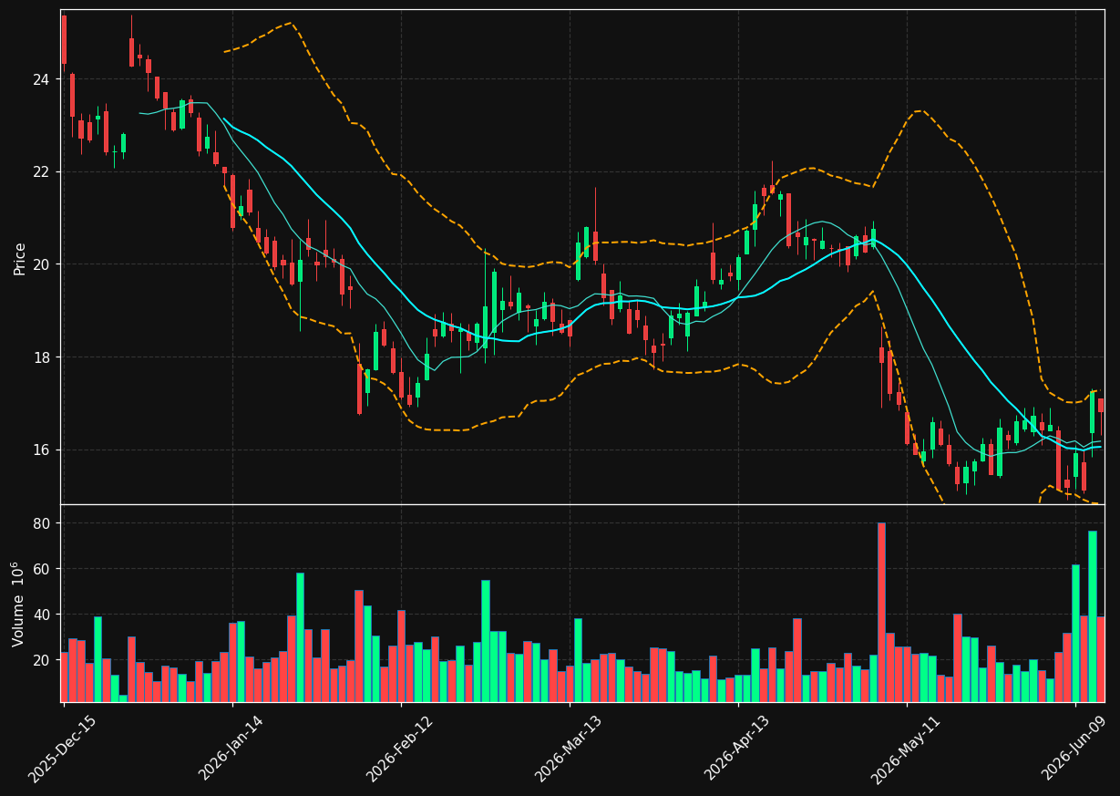 CPNG chart