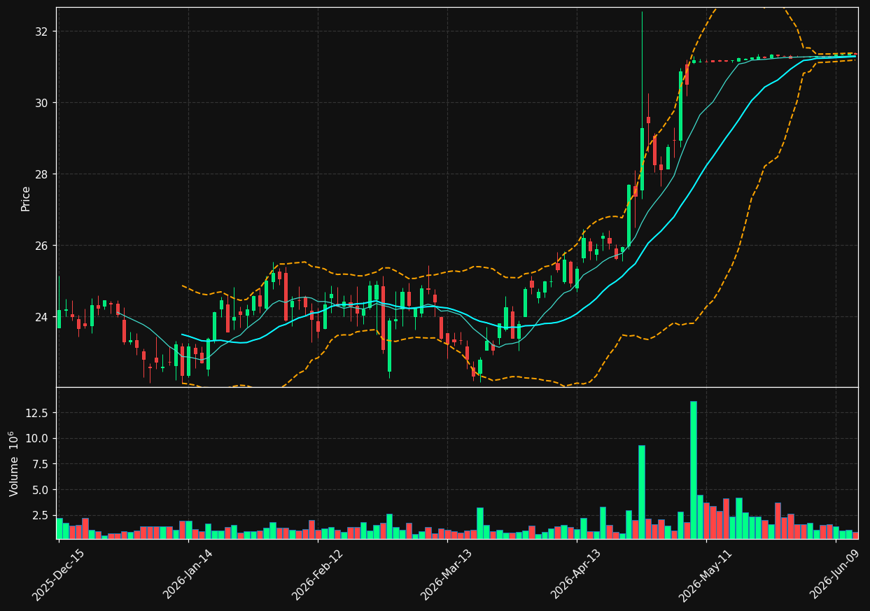 CPRX chart