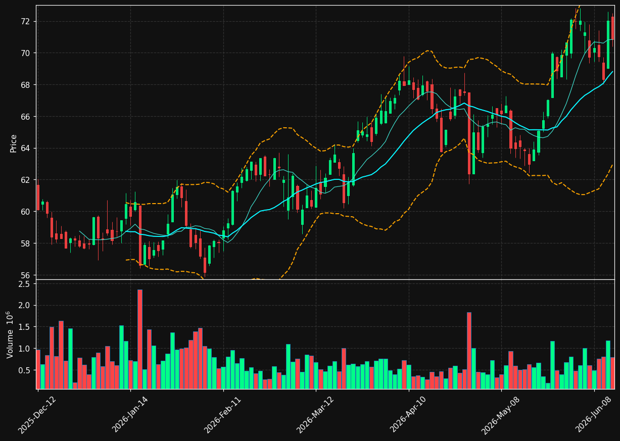 CPX.TO chart