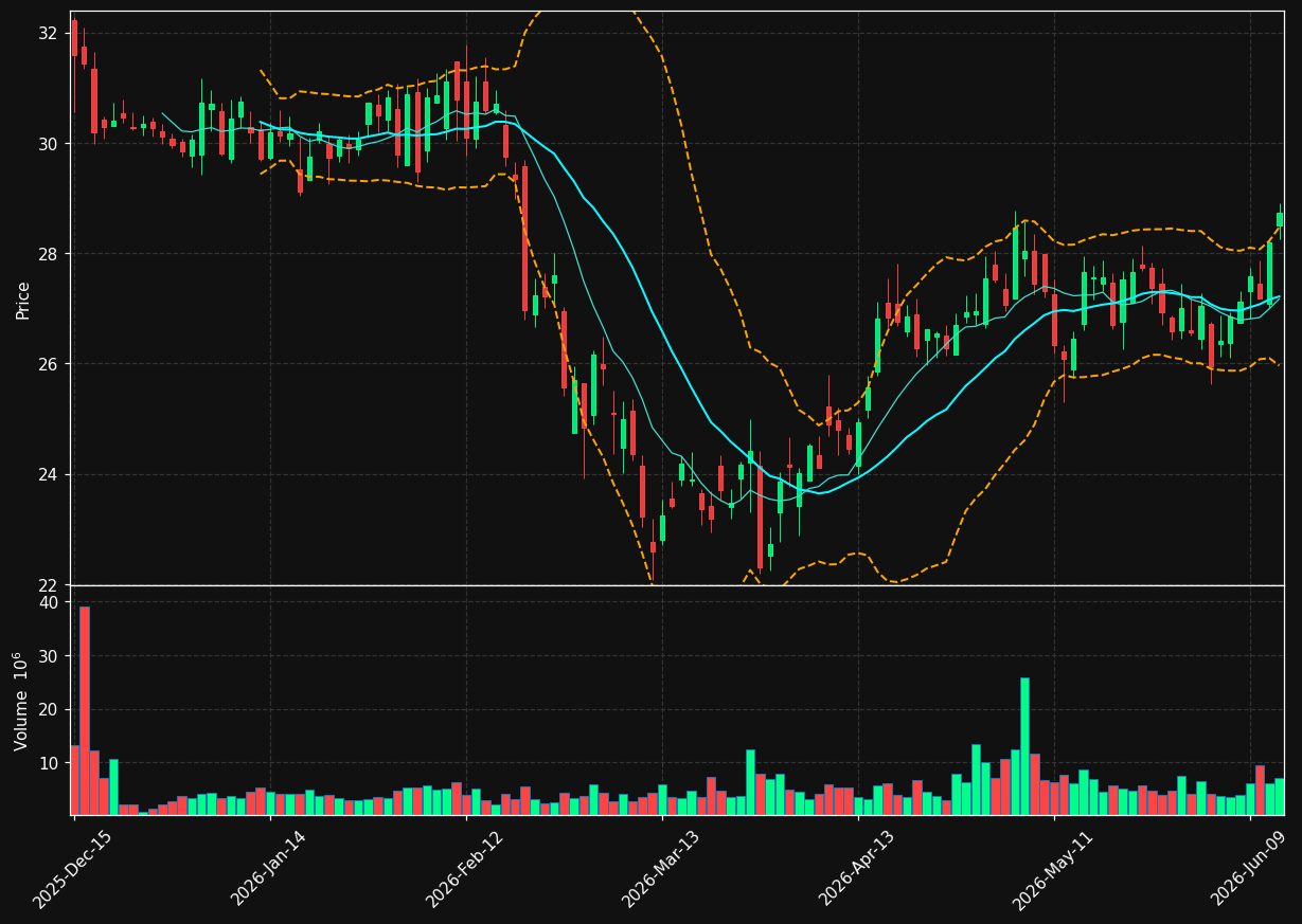 CRBG chart