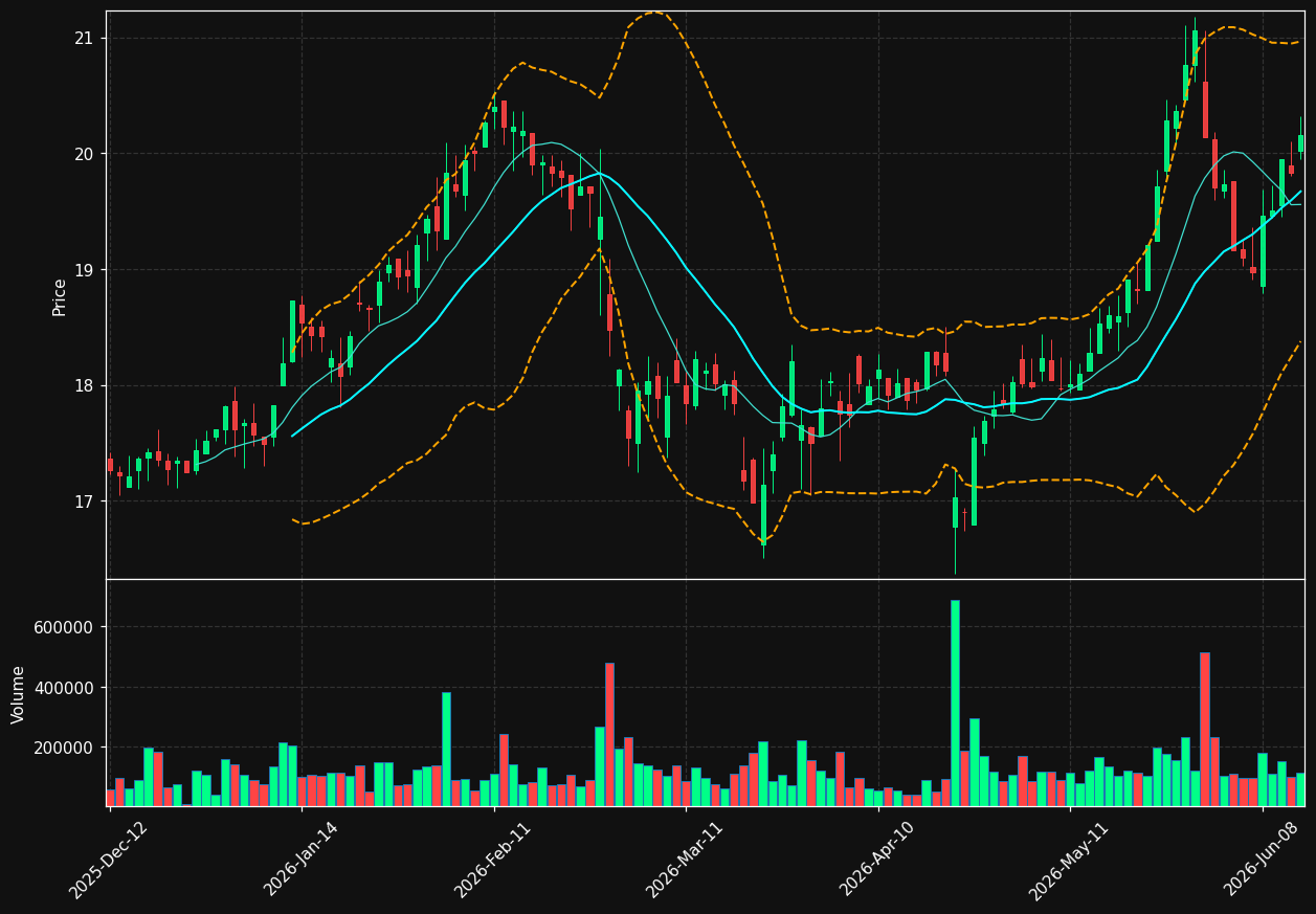 CRBN.AS chart