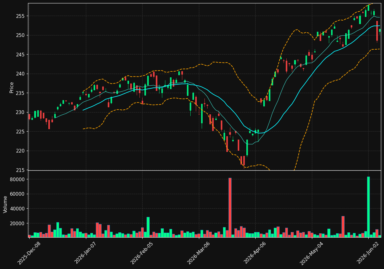 CRBN chart