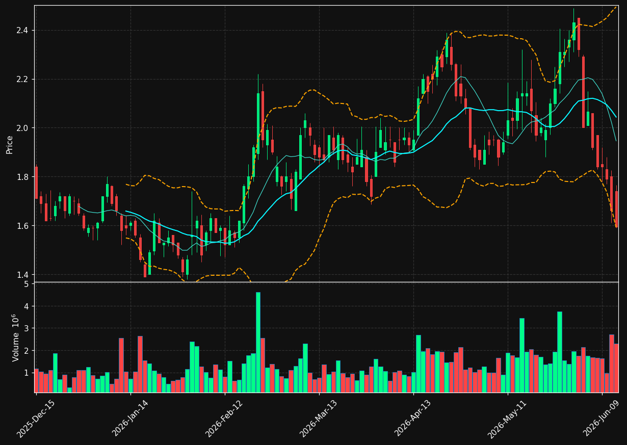 CRBU chart