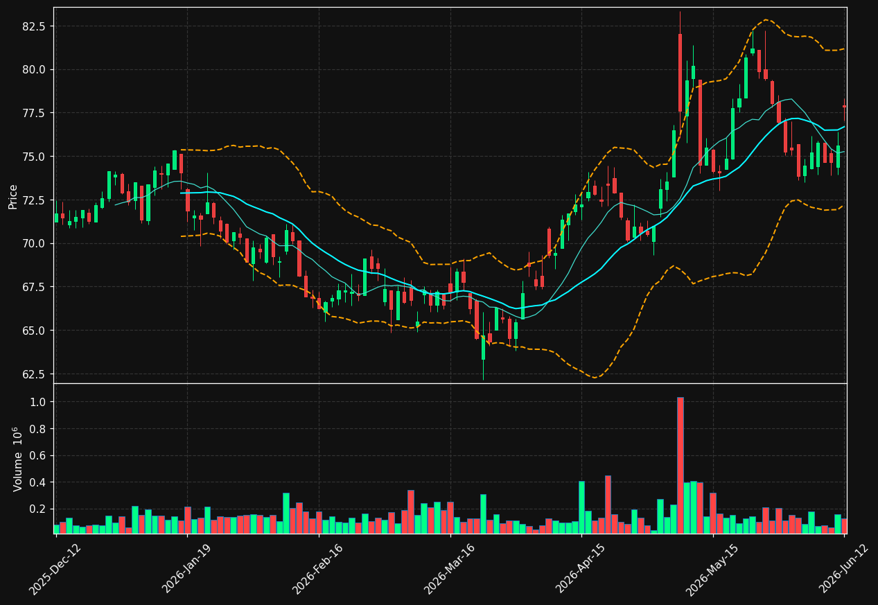 CRED-A.ST chart
