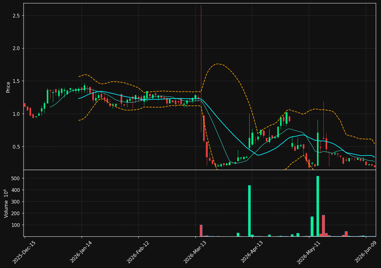 CREG chart