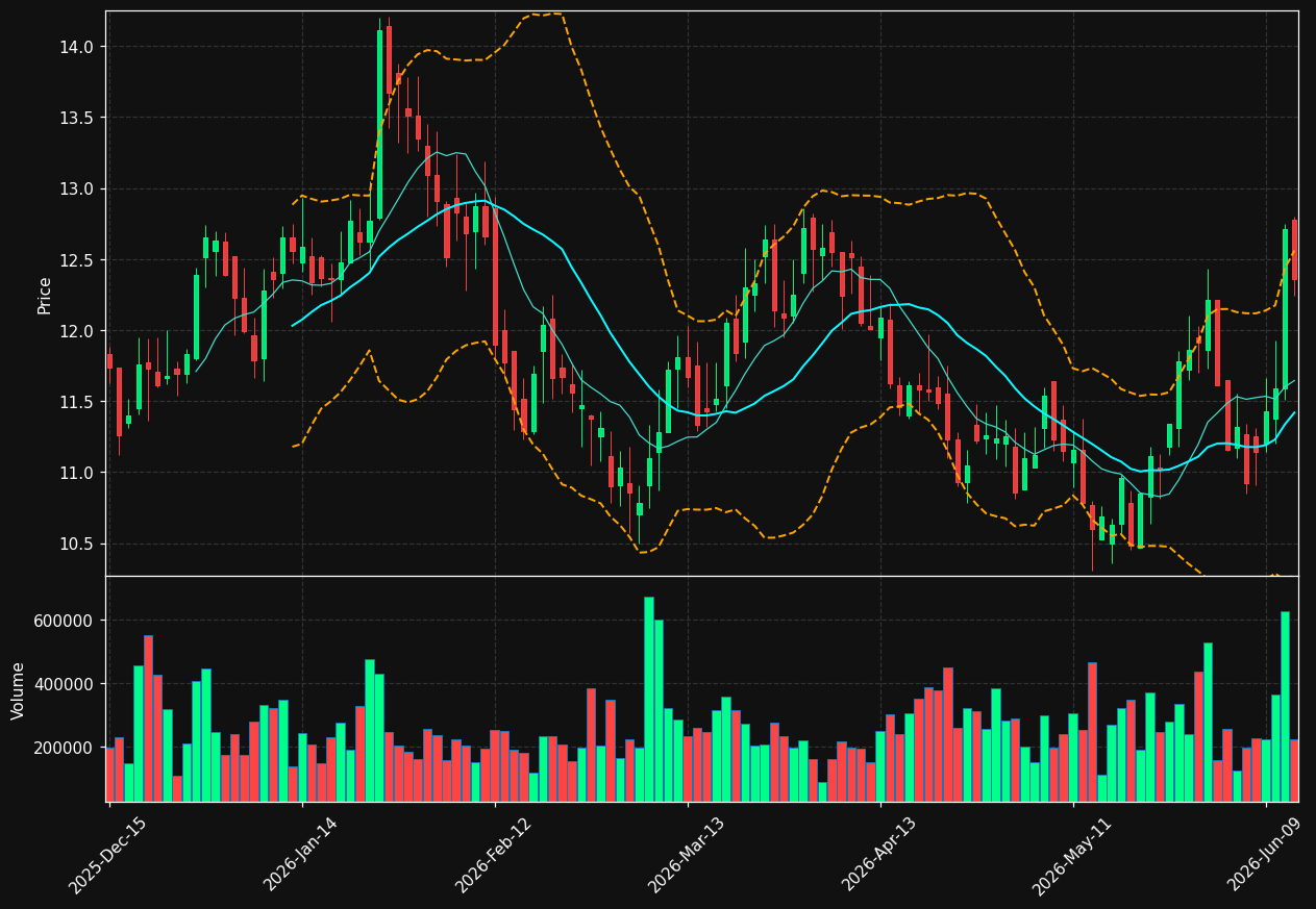CRESY chart