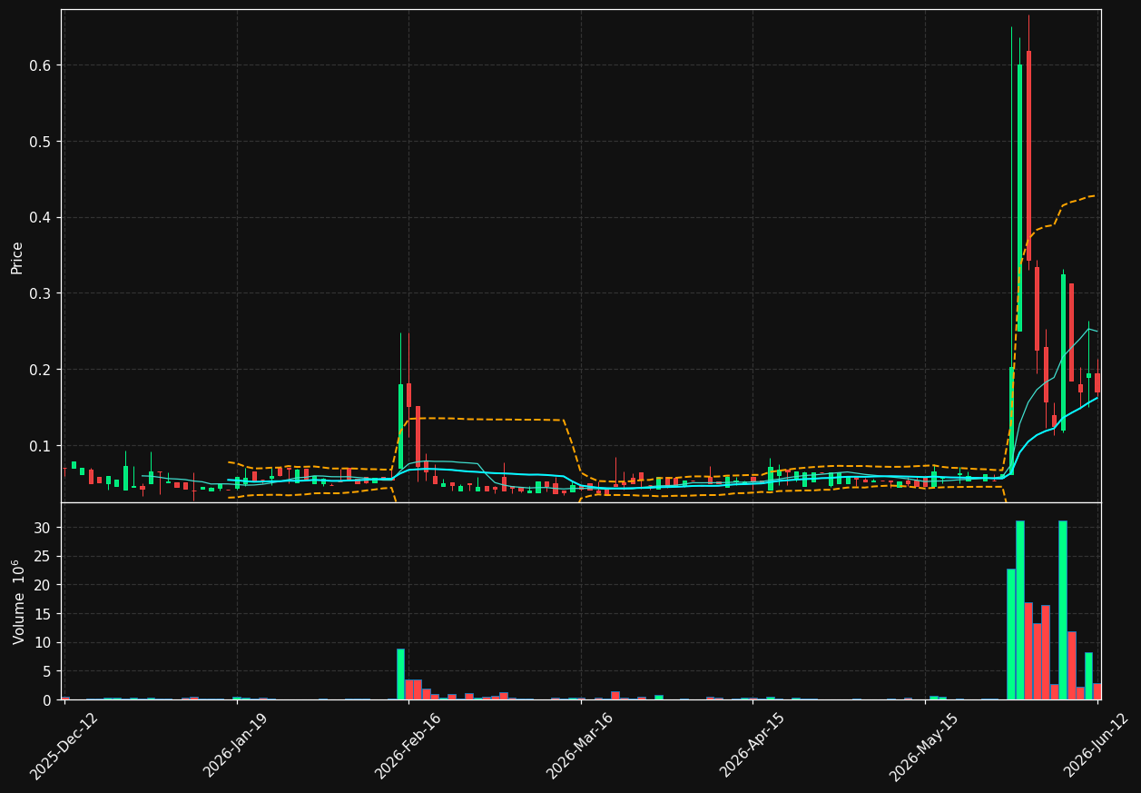 CRET.ST chart