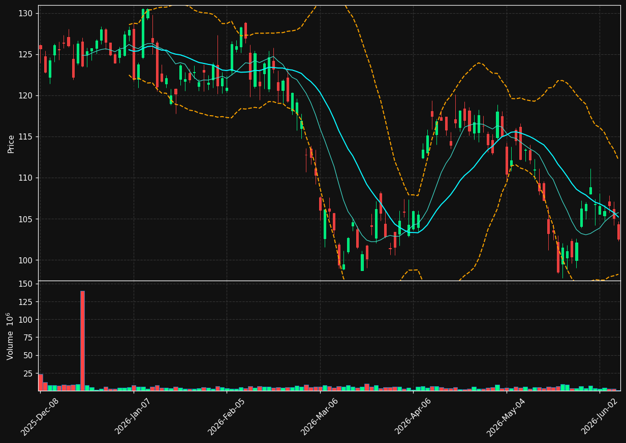 CRH chart