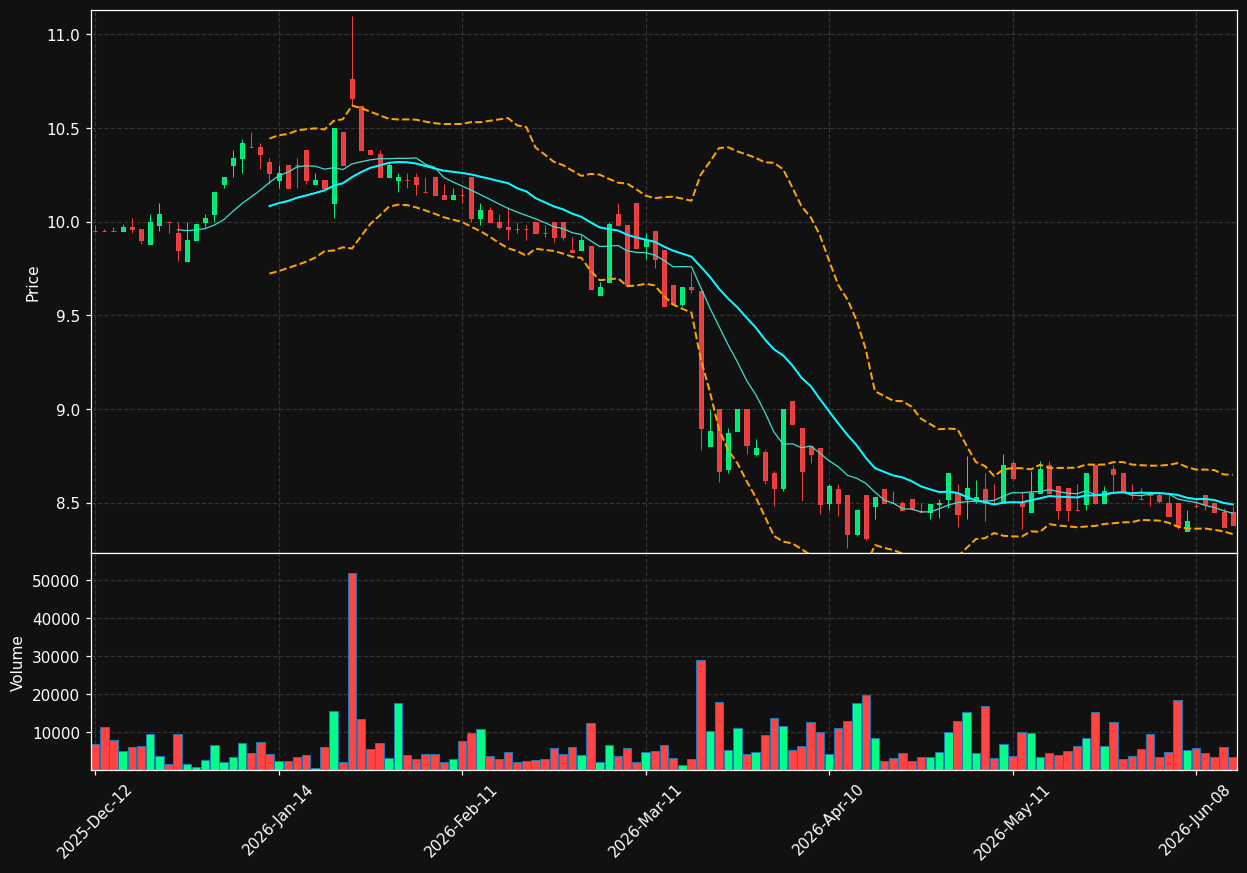CRI.PA chart