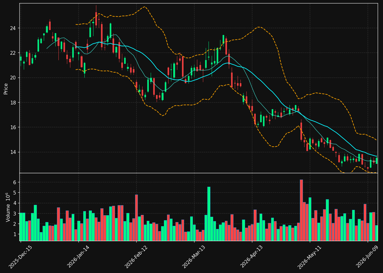 CRK chart