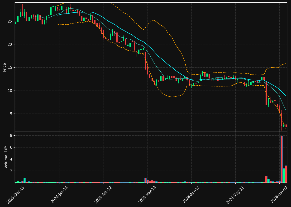 CRMT chart