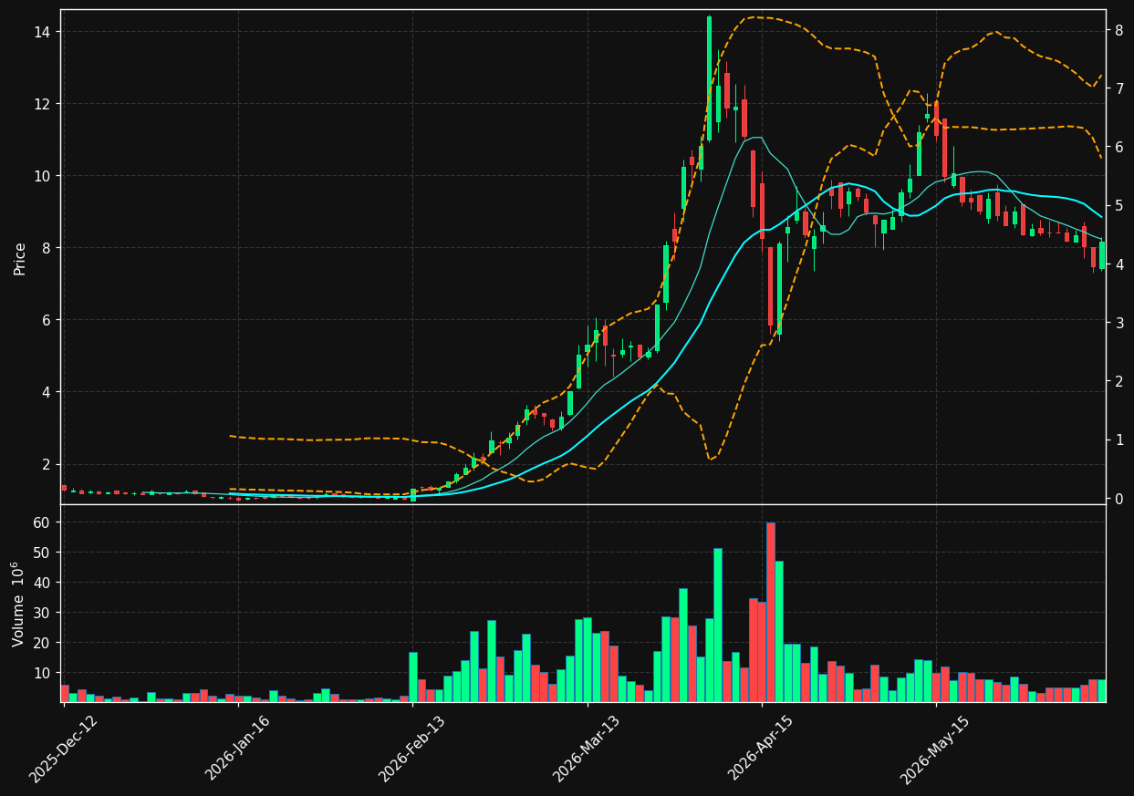 CRNA.OL chart