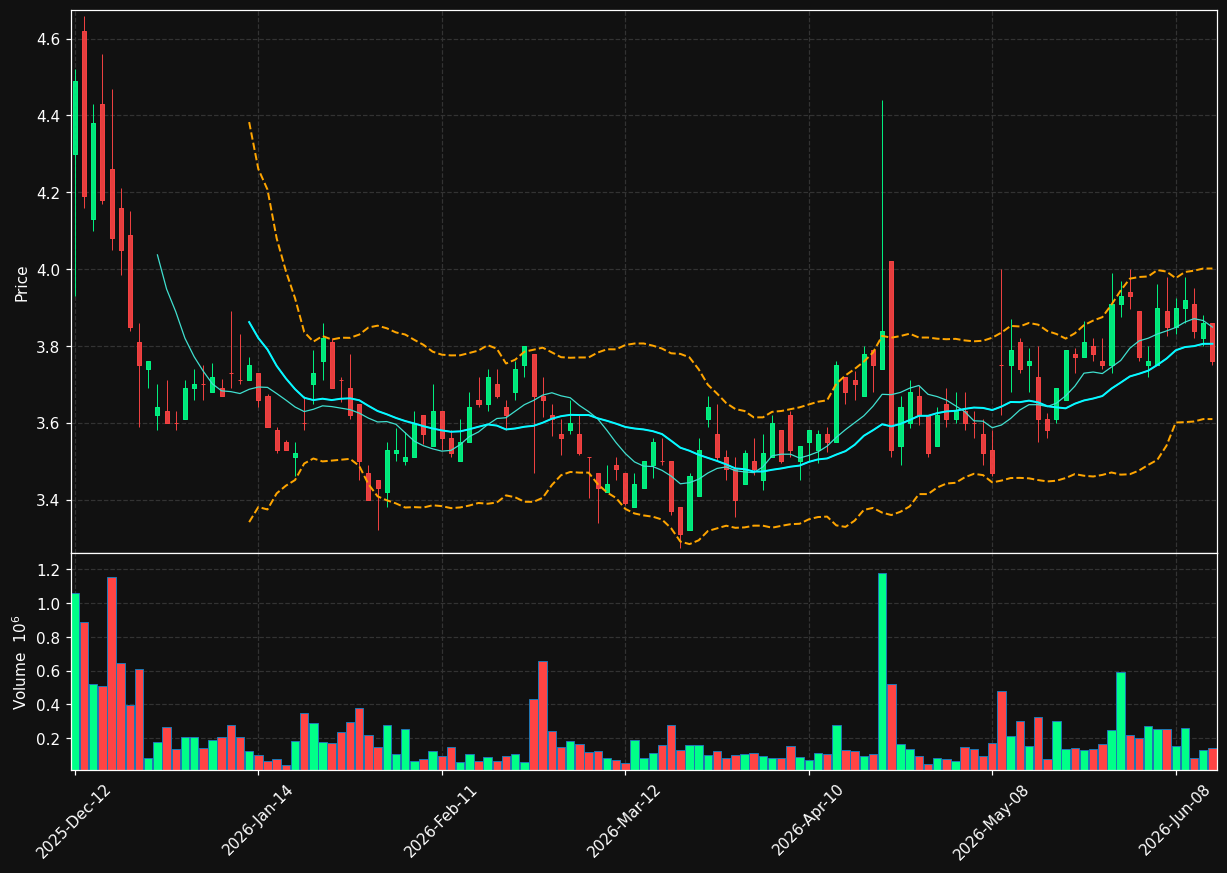 CRON.TO chart