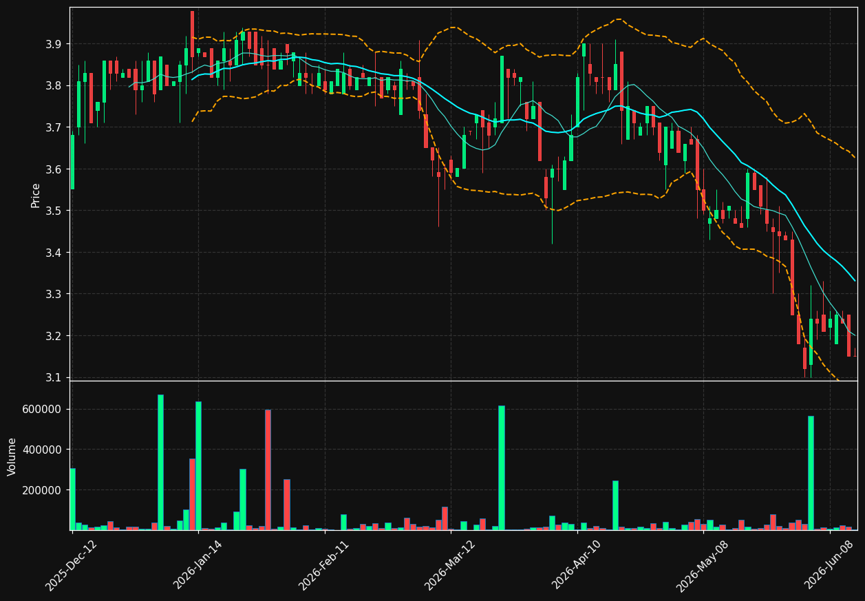 CRRX.TO chart