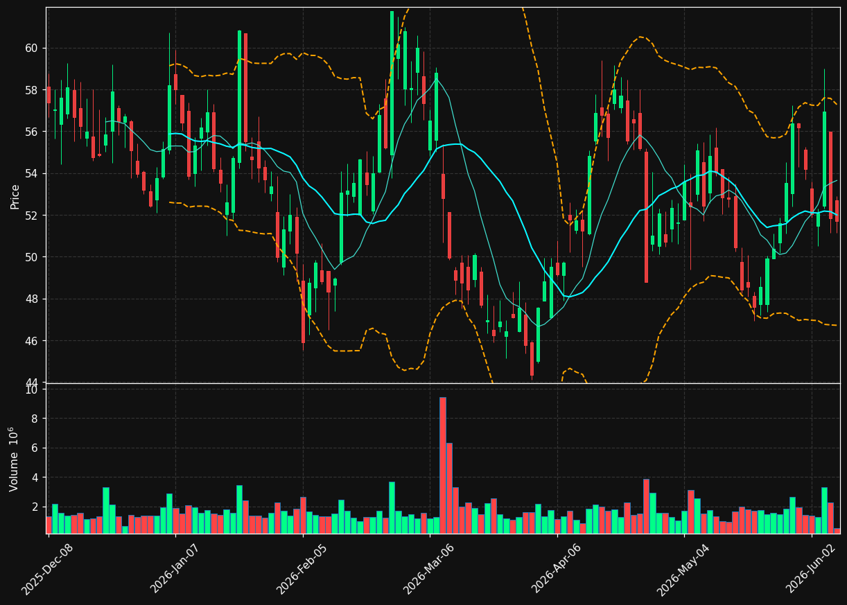 CRSP chart