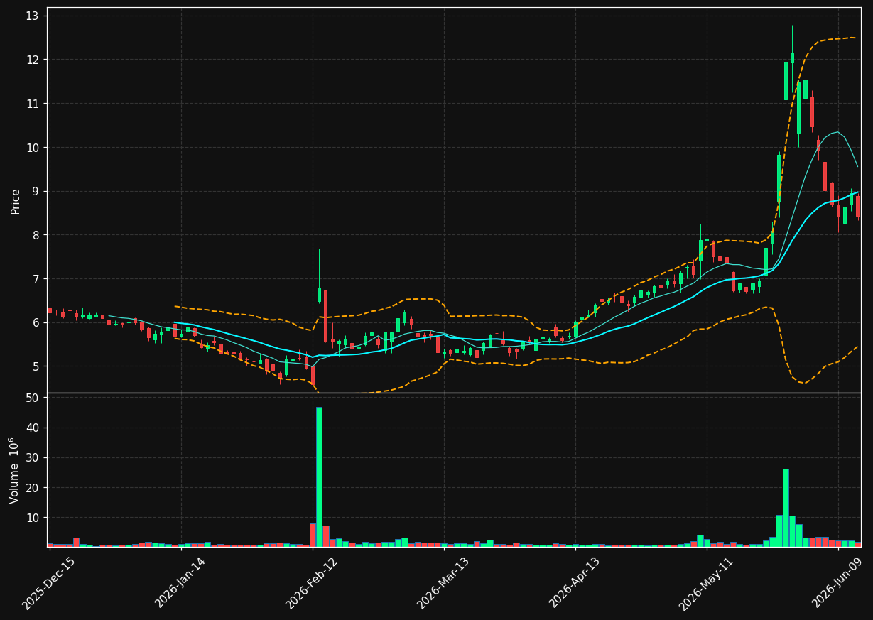 CRSR chart