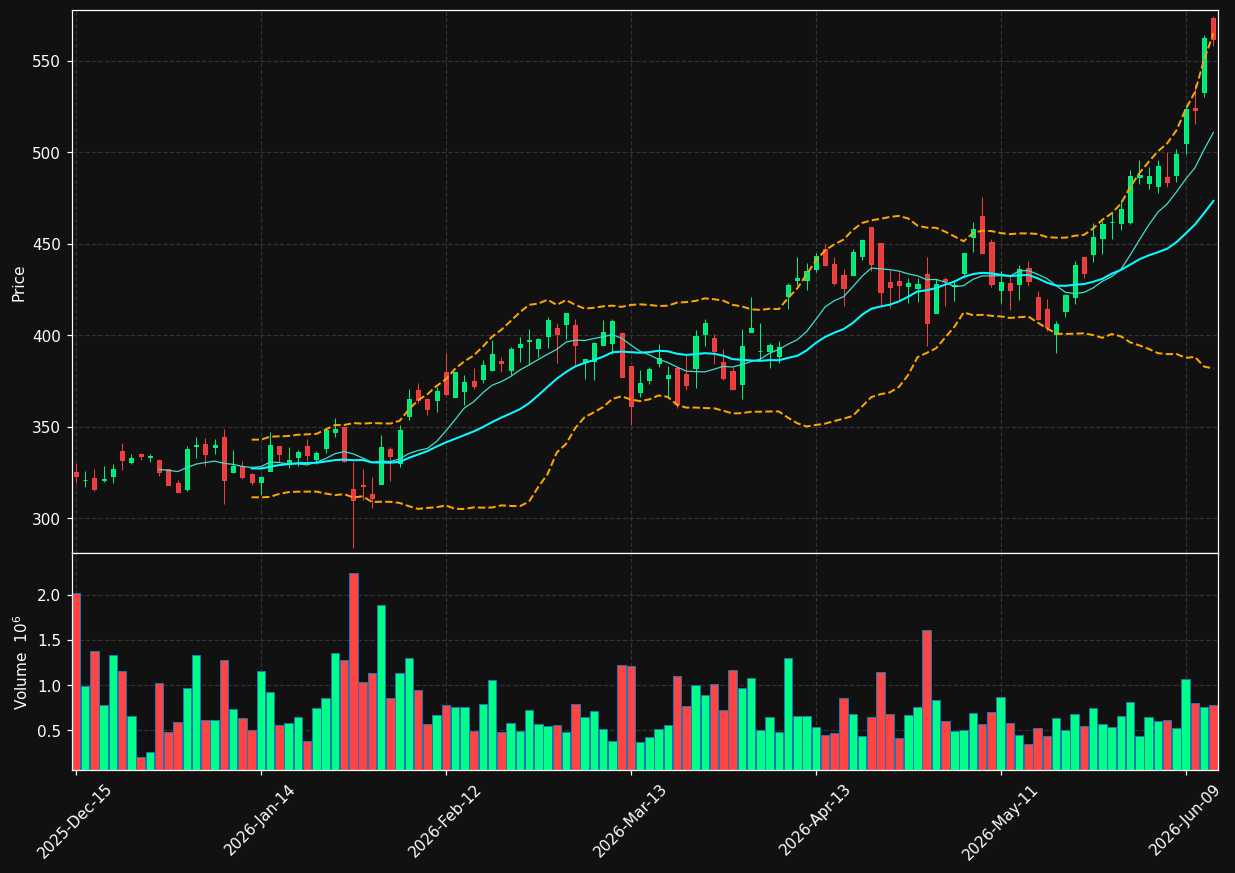 CRS chart