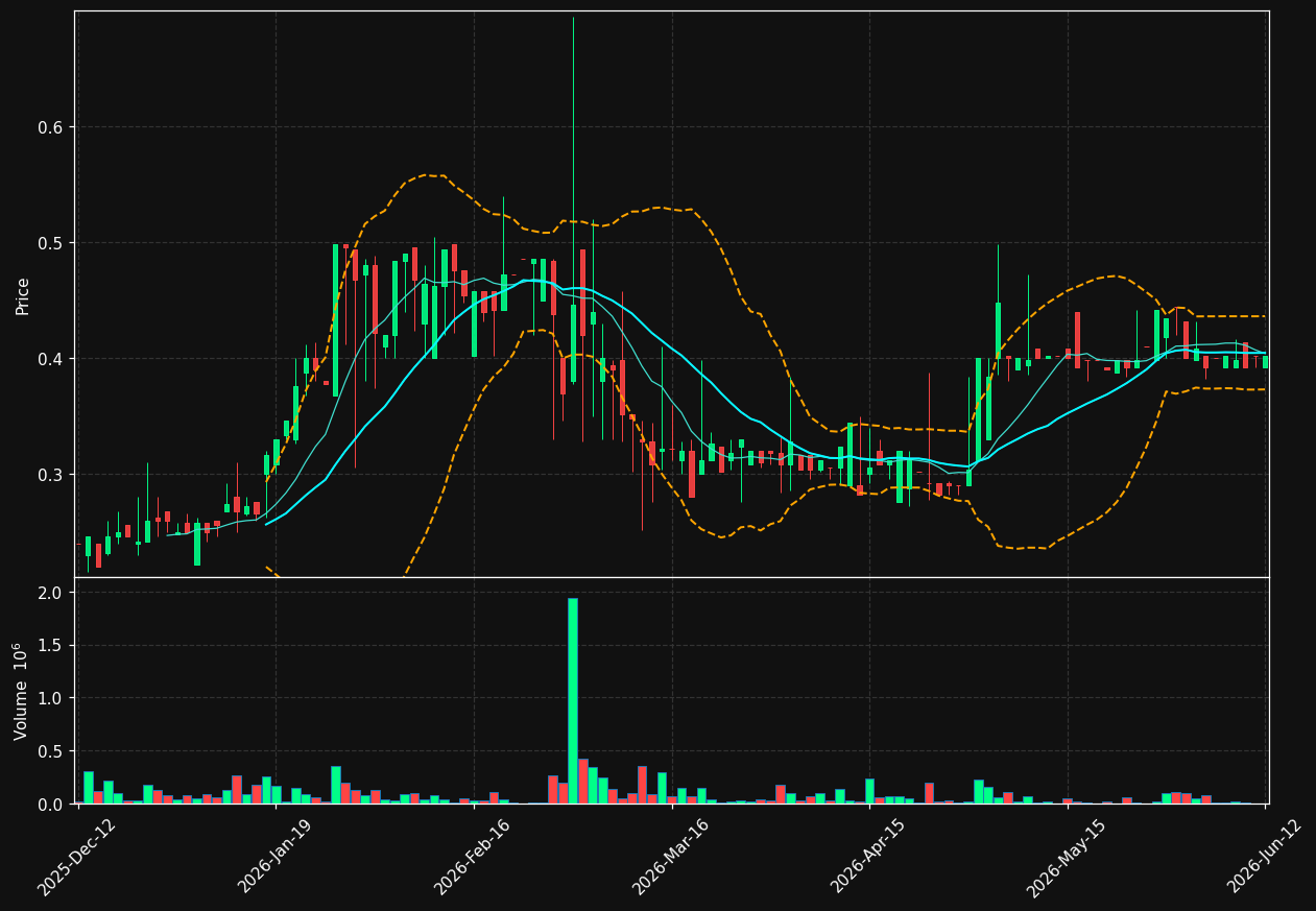 CRWN.ST chart