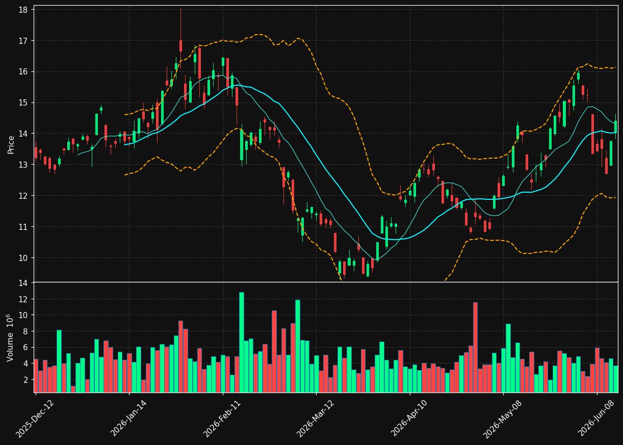 CS.TO chart