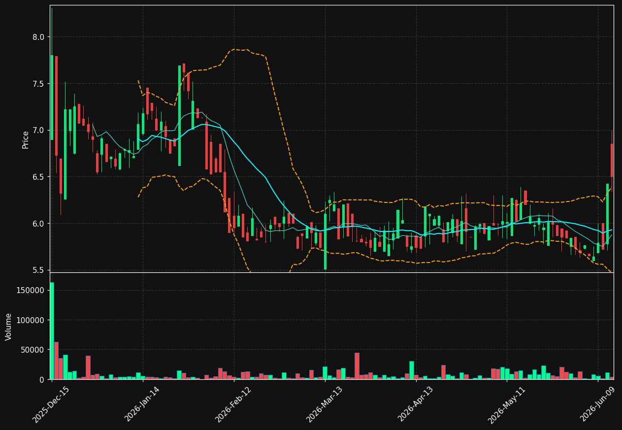 CSBR chart