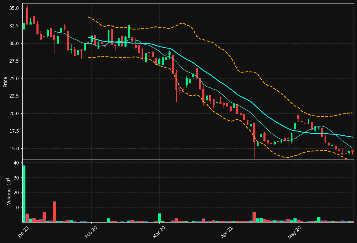 CSG.AS chart