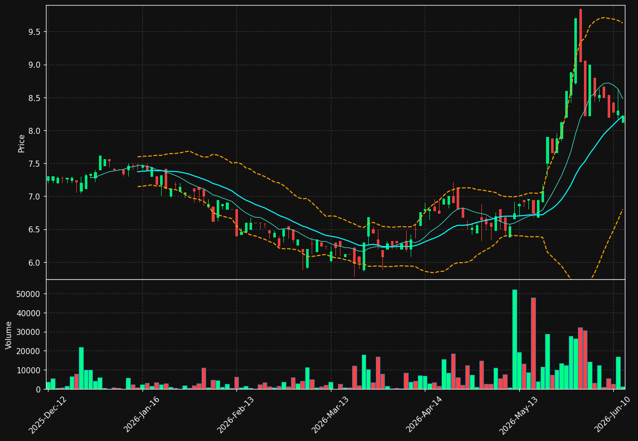 CSH.DE chart