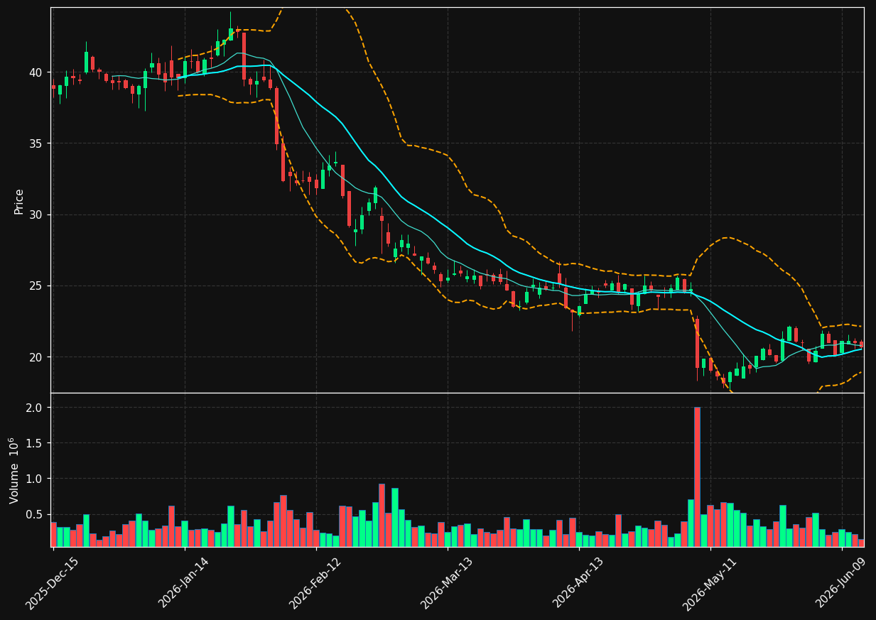 CSTL chart