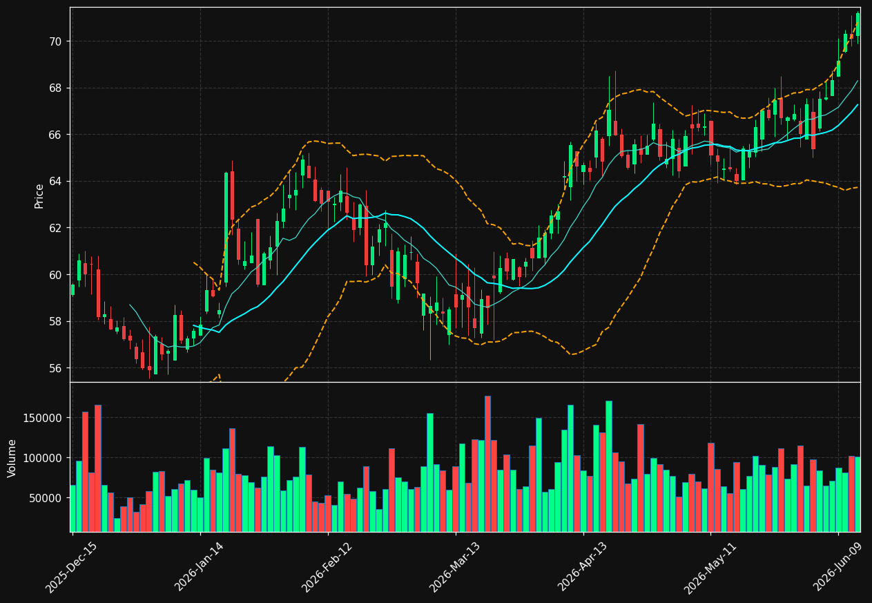 CTBI chart
