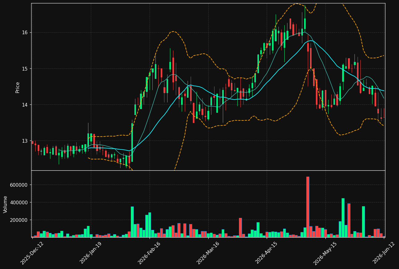 CTEK.ST chart