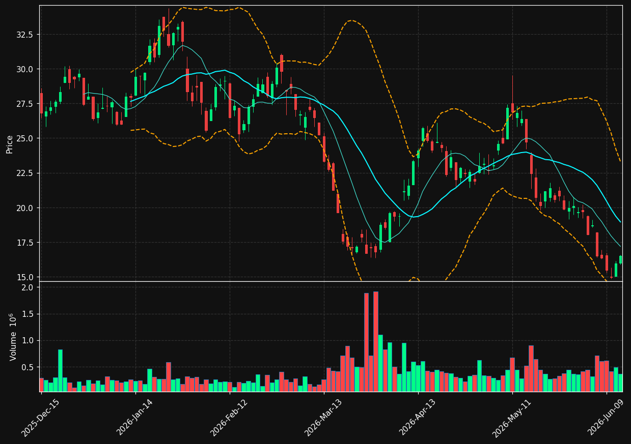 CTGO chart