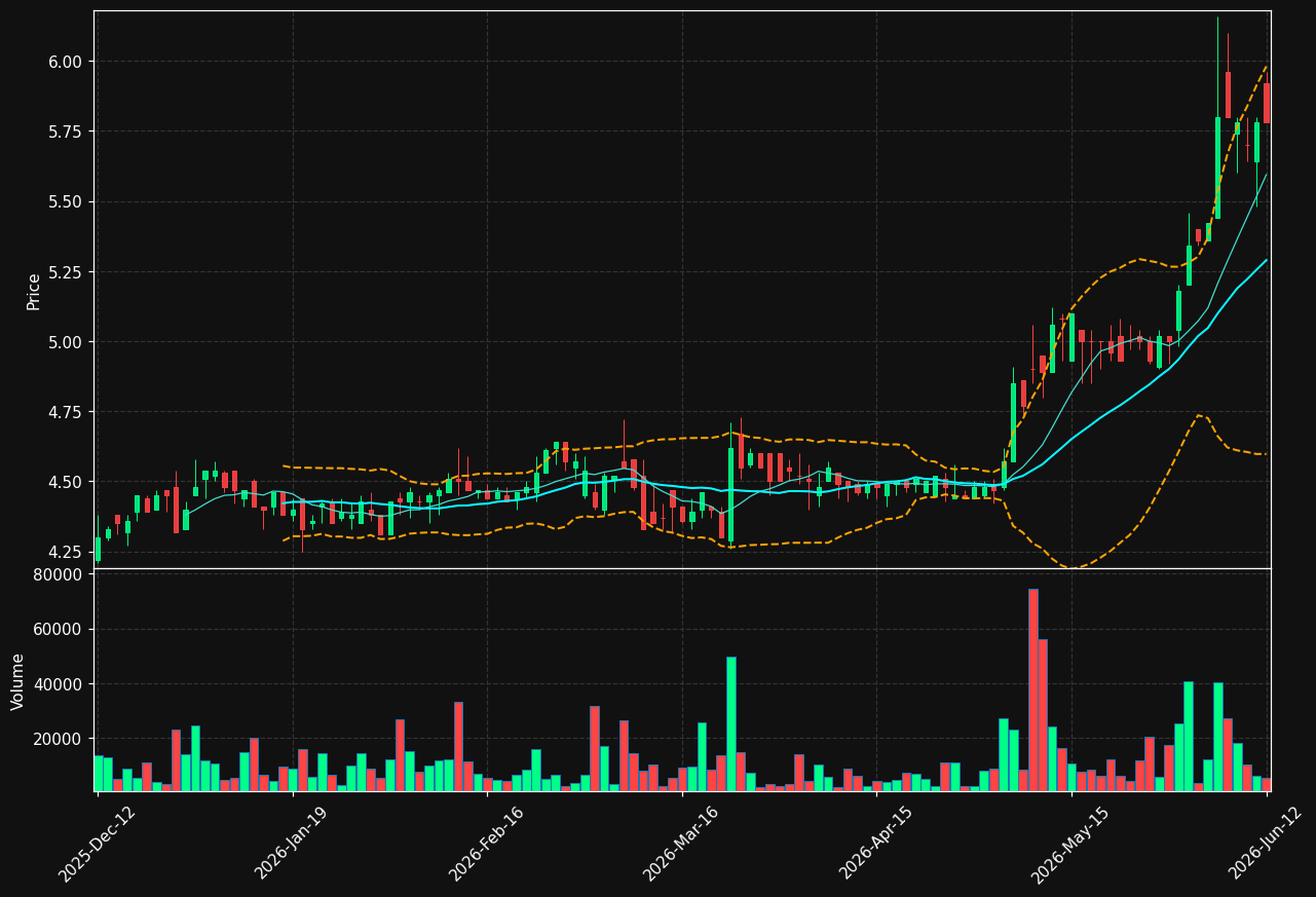 CTH1V.HE chart