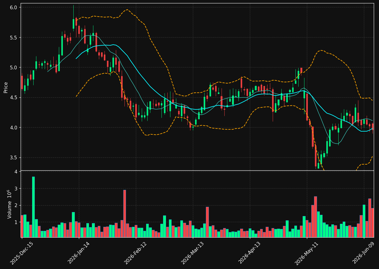 CTKB chart