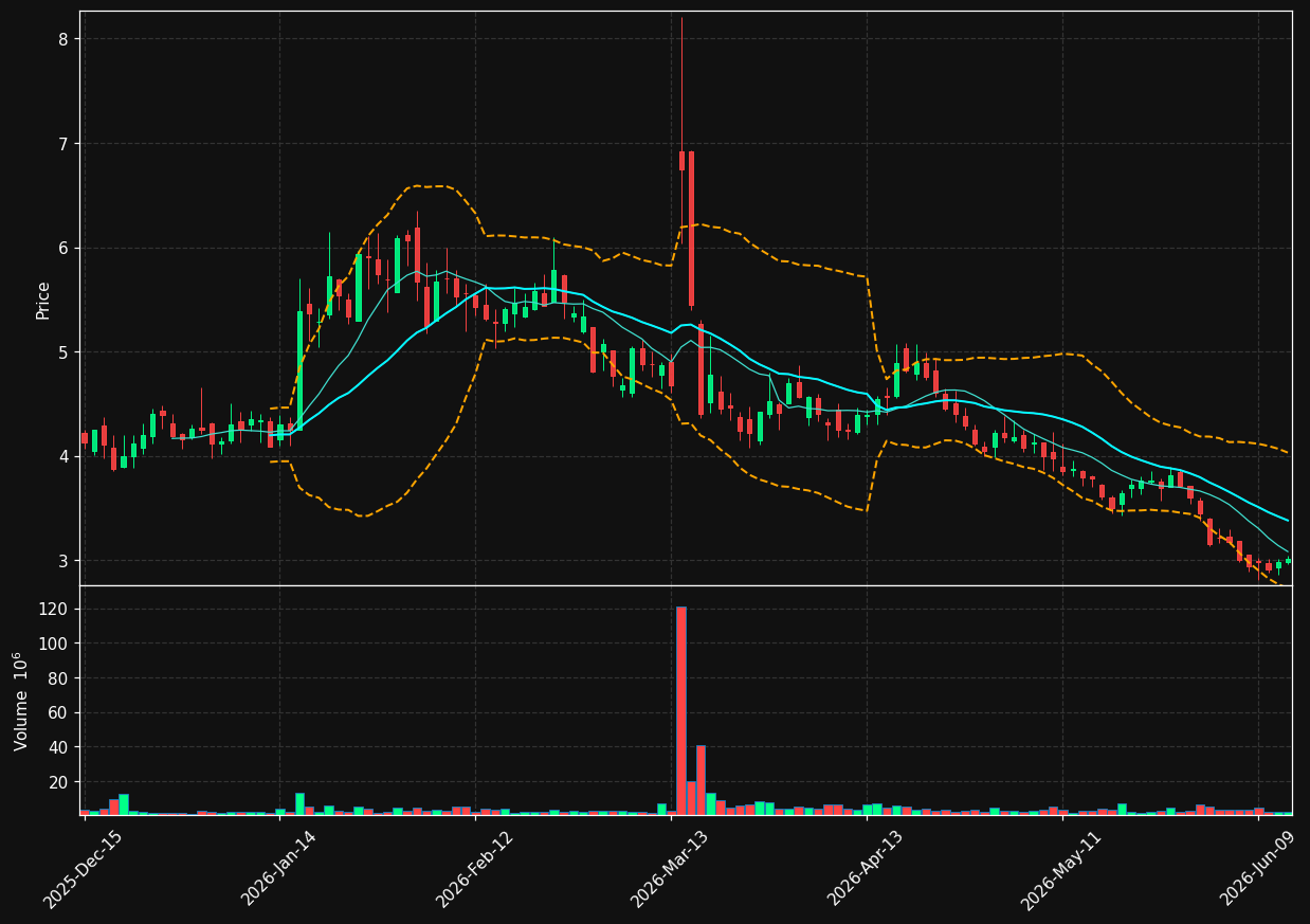 CTMX chart