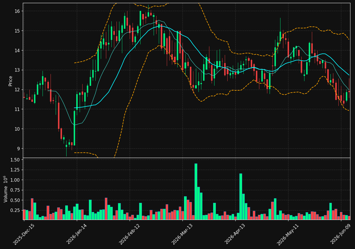 CTNM chart
