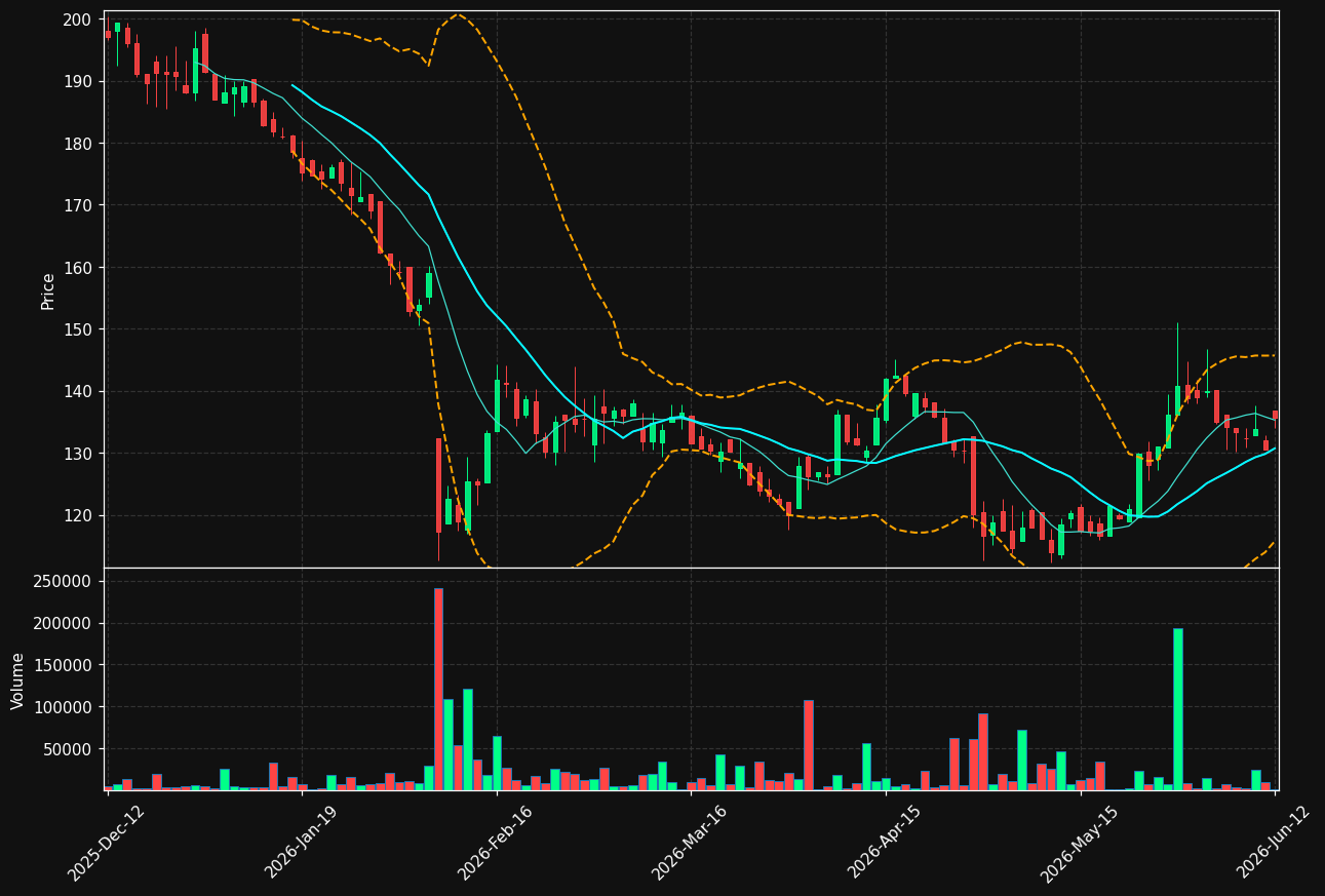 CTT.ST chart