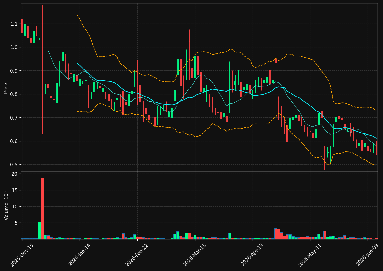 CTXR chart