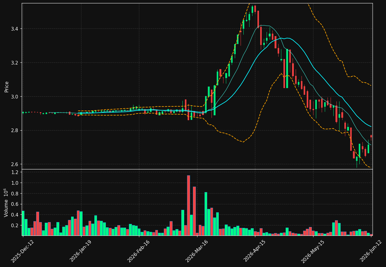 CTY1S.HE chart