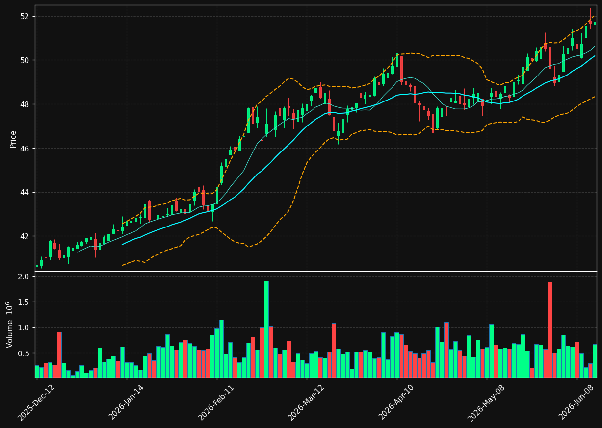 CU.TO chart