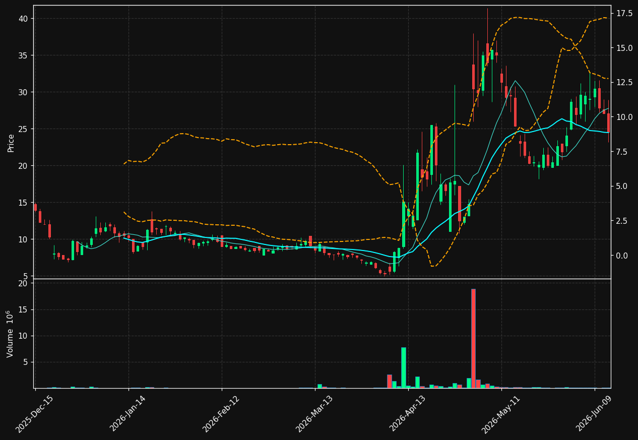 CUE chart