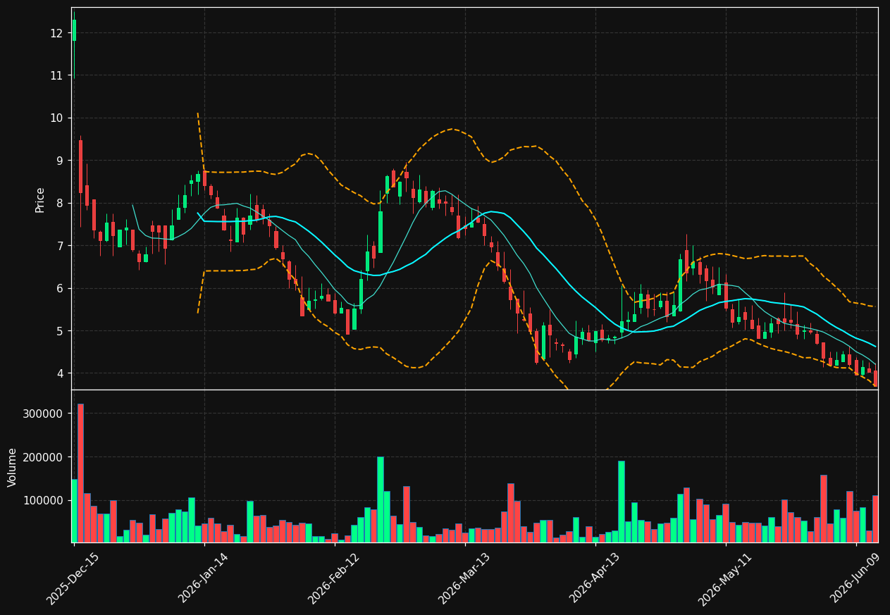 CVKD chart