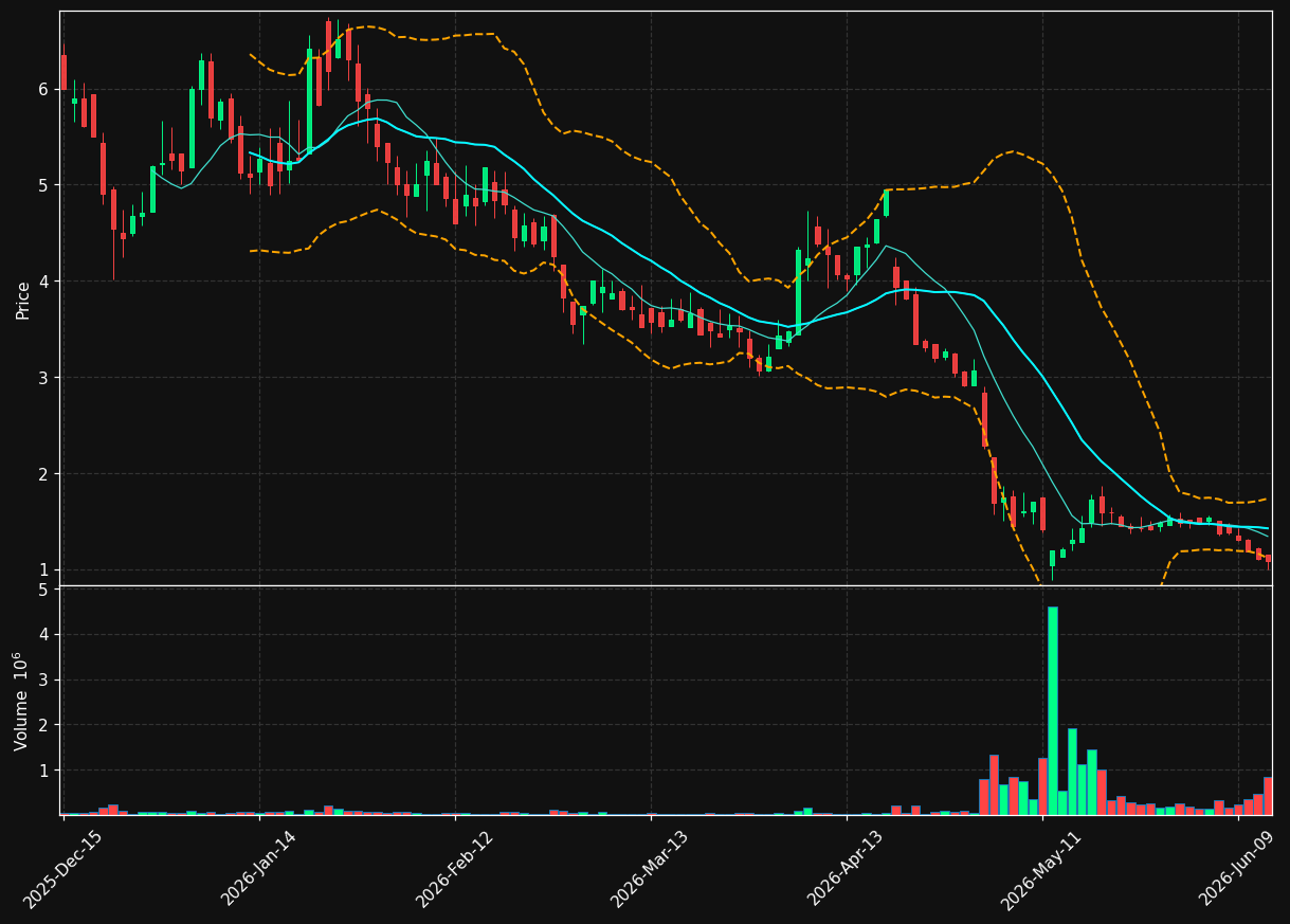 CVM chart