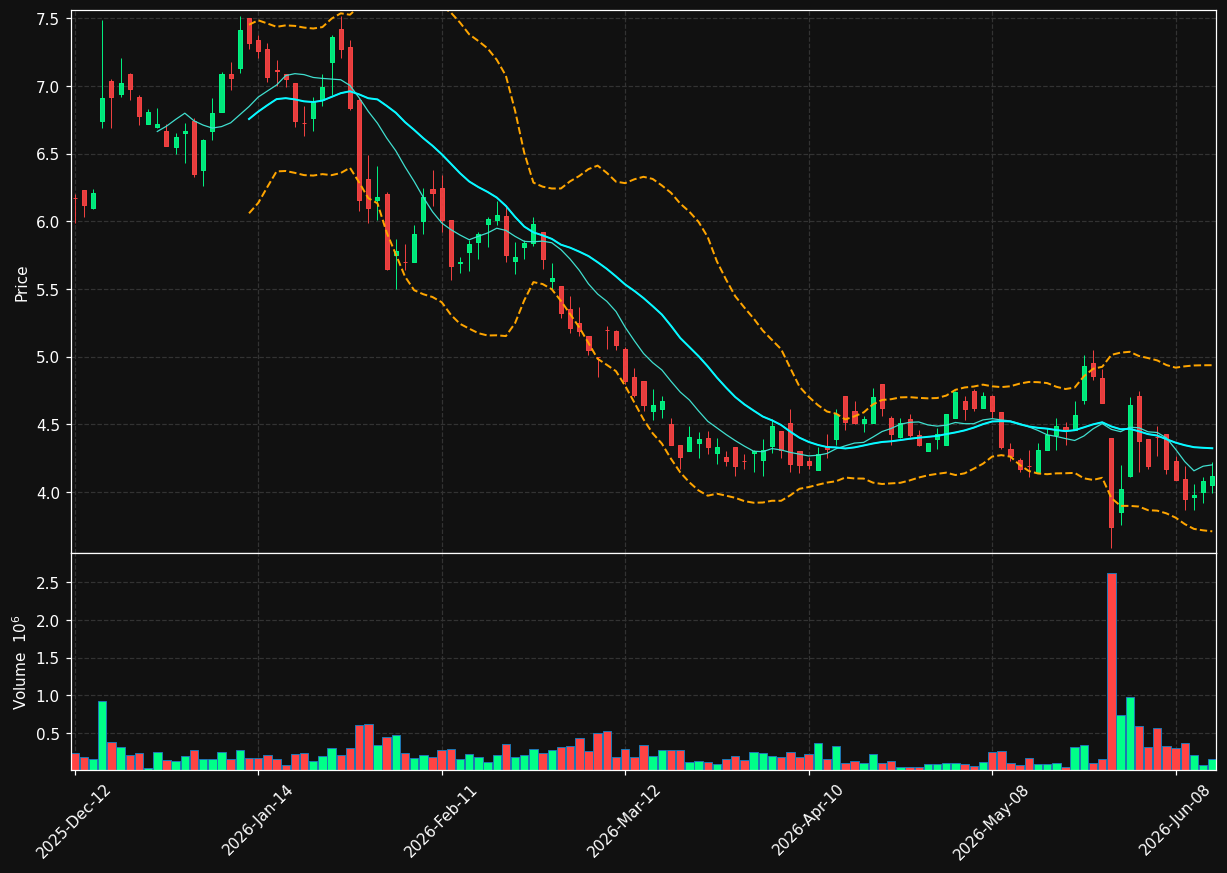 CVO.TO chart